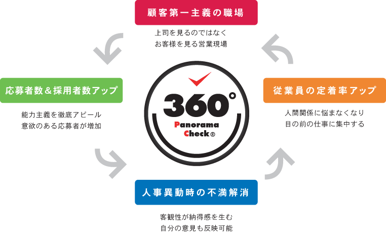 株式会社ネクストン【人事考課・人材育成・360度考課】 カレンダぴ