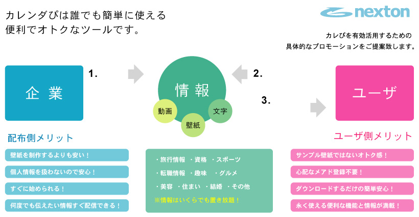 株式会社ネクストン【人事考課・人材育成・360度考課】 カレンダぴ