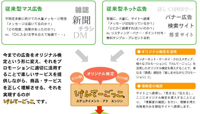 株式会社ネクストン【人事考課・人材育成・360度考課】 けんてーごっこ